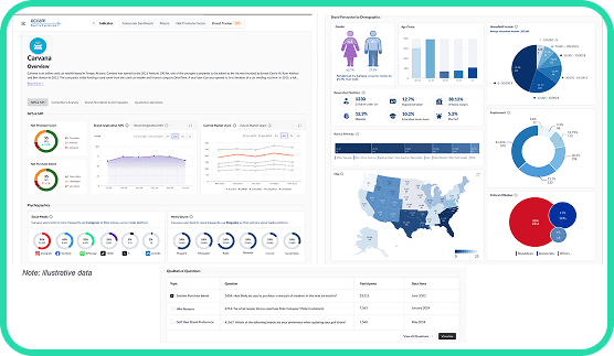 Custom studies chart