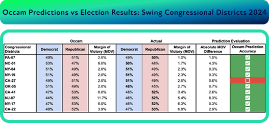 Political polling left chart