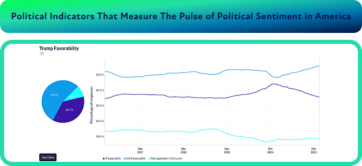 Political polling right chart