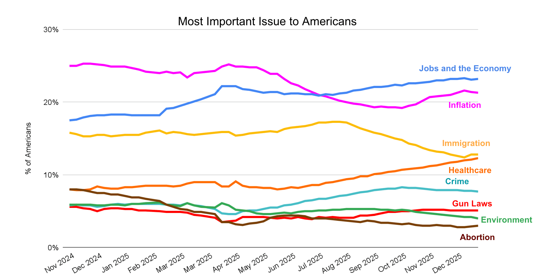 Chart of the Week samples