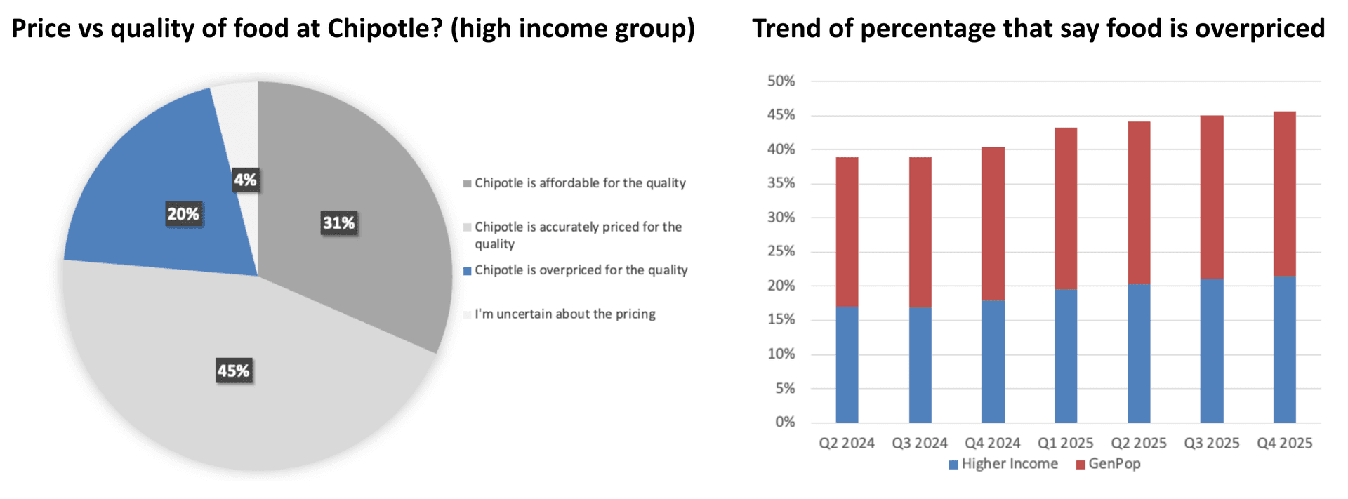 Chart of the Week samples