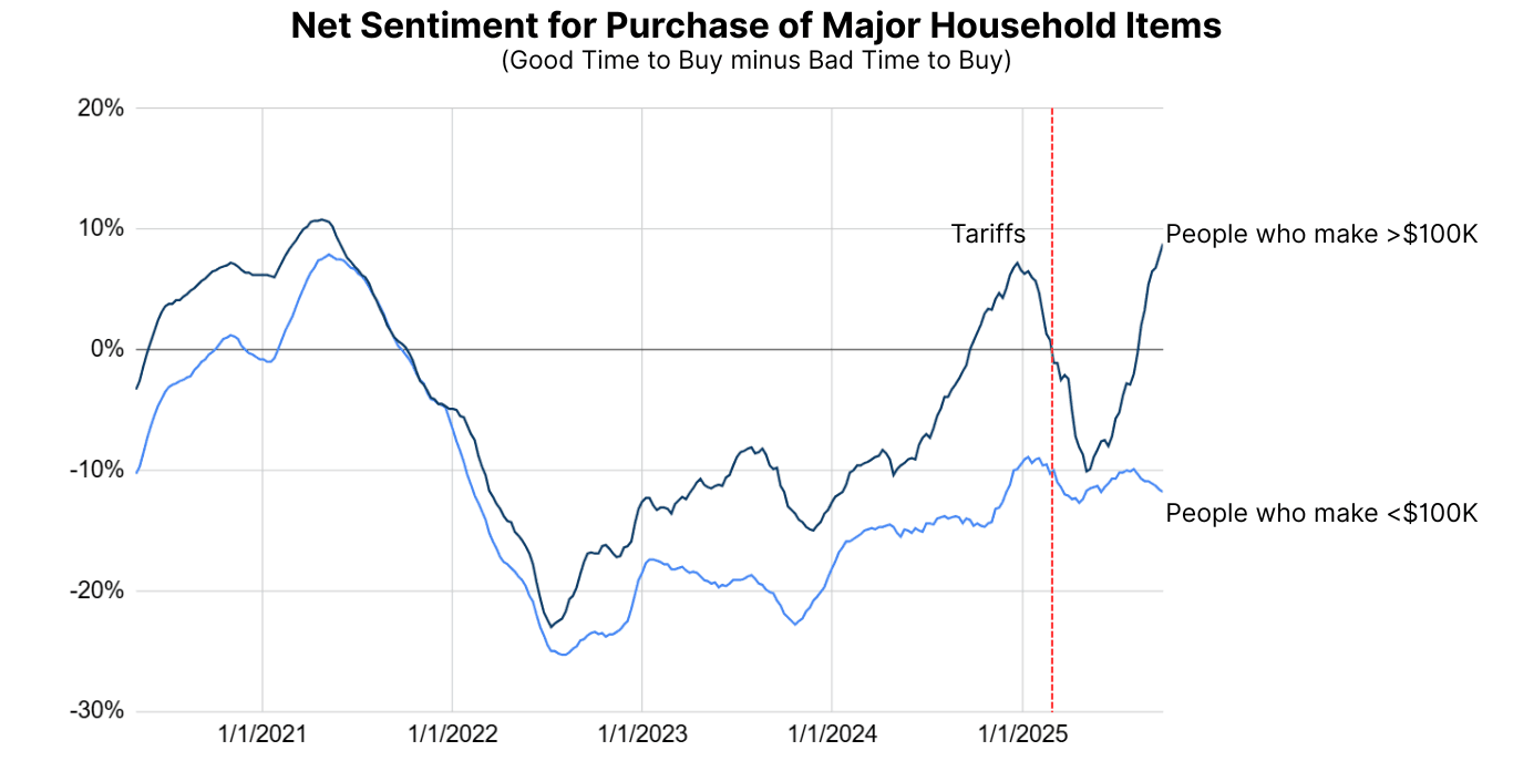 A Tale of Two Economies