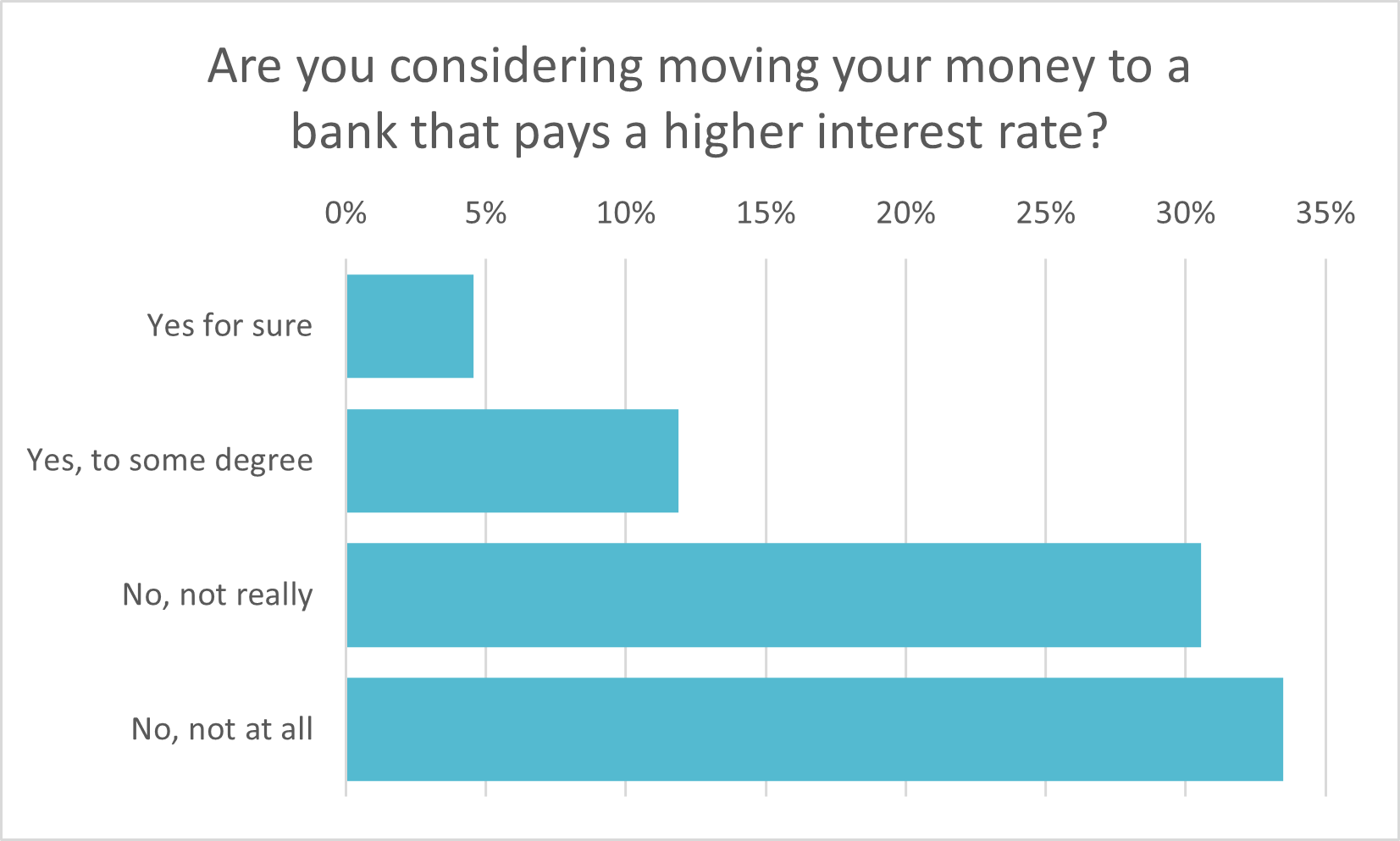 When Banks Go Bust Exploring the Effects of Recent Bank Collapses