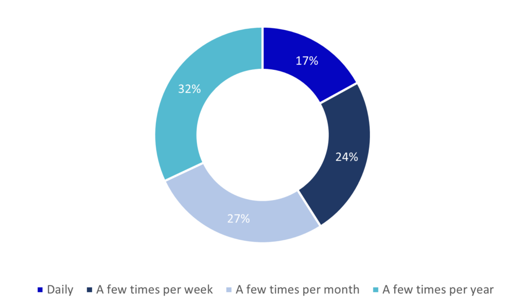 Rockstars, Red Bulls, and Monsters Who’s Consuming Energy Drinks in an