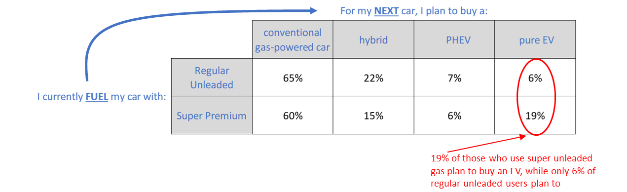 Why High Interest Rates Are Hurting EV Loan Demand - Featured Image